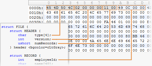 type midi 0 format Binary 010 Files Binary  Editor Parsing   Templates